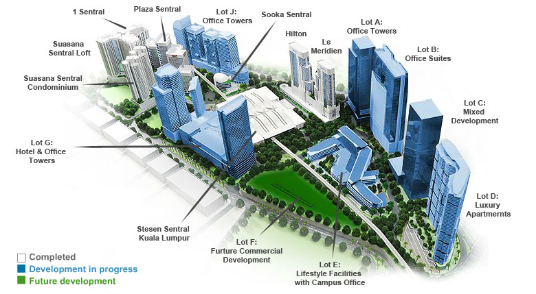 KL Sentral Development Plan