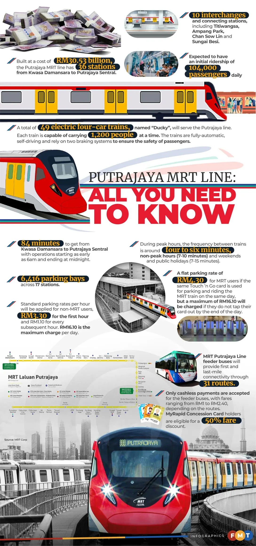 Putrajaya MRT line: All you need to know