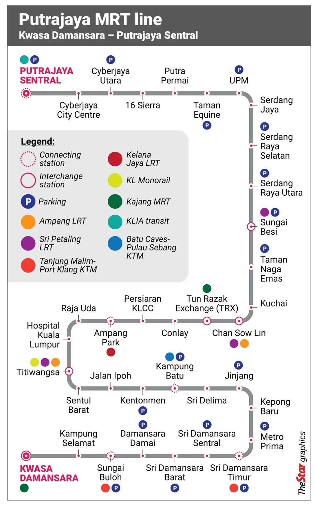 Putrajaya MRT Line